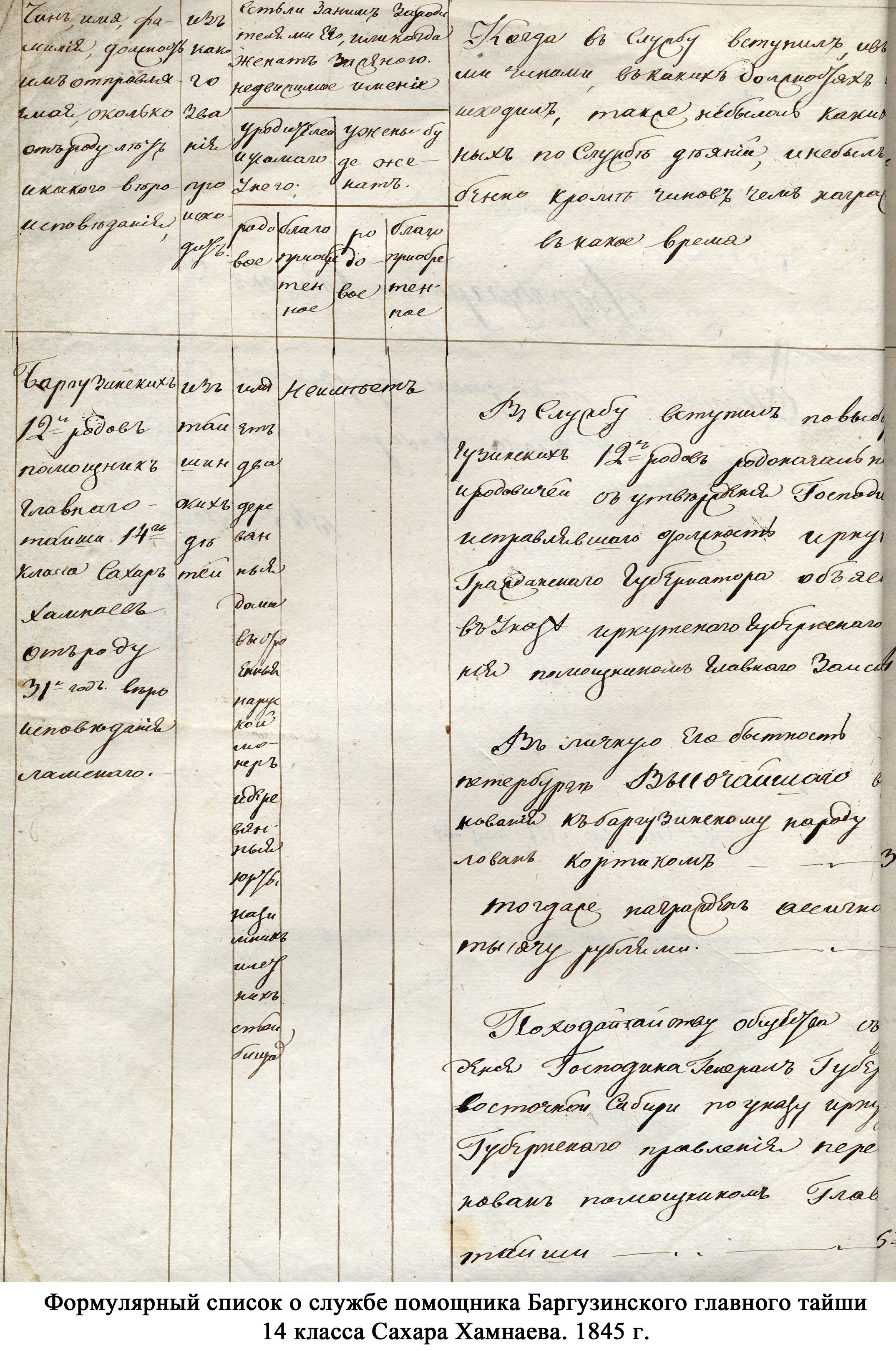 К 200-летию со дня рождения Сахара Хамнаева размещена статья Б.Ц. Жалсановой «Сахар Хамнаев  – выдающийся бурятский общественный деятель XIX в., главный тайша Баргузинской Степной думы»