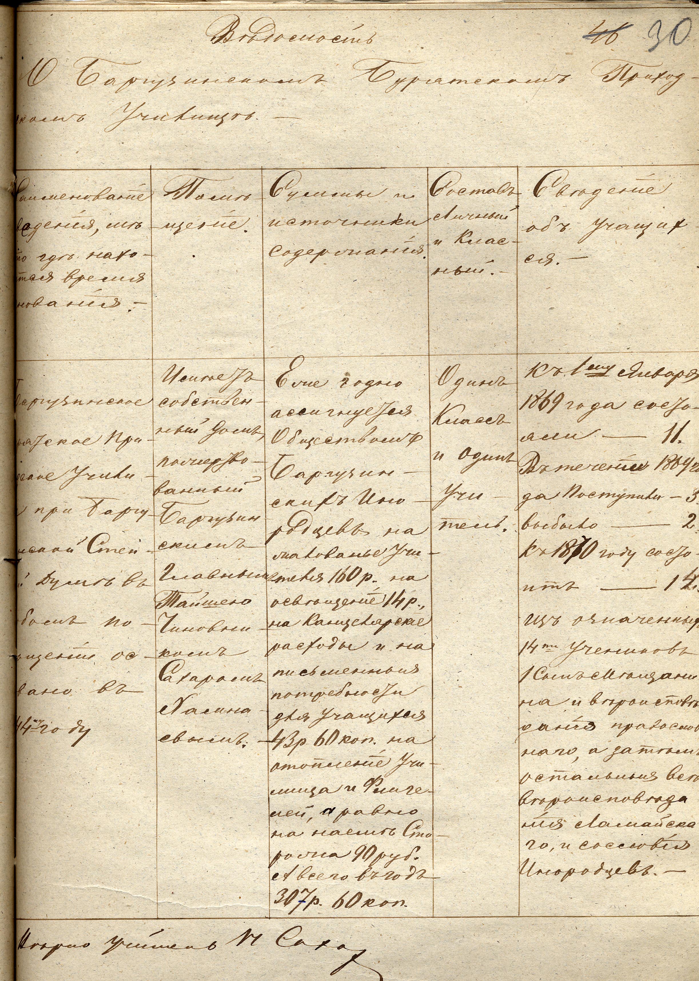 К 170-летию Баргузинского приходского училища подготовлена статья д.и.н. Б.Ц. Жалсановой.